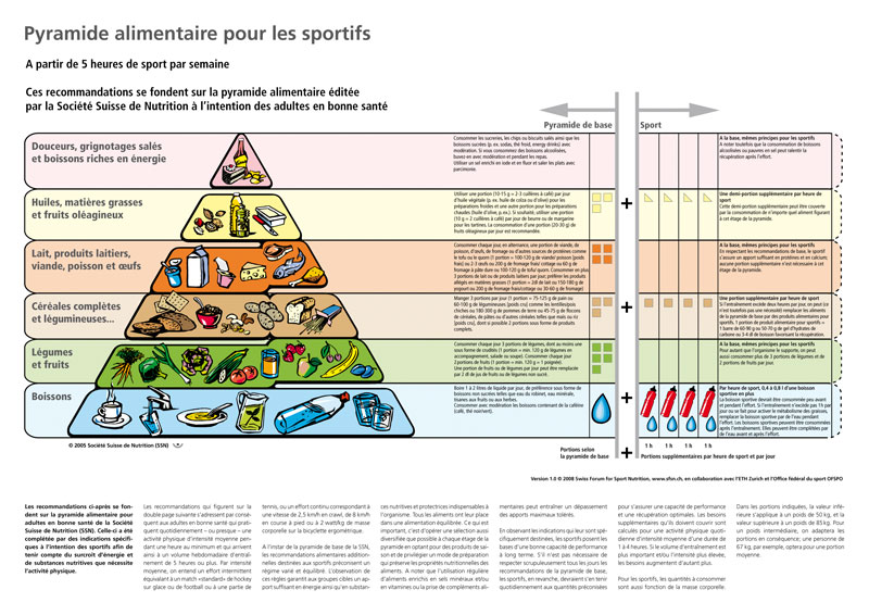 Lebensmittelpyramide_Sport_F_s